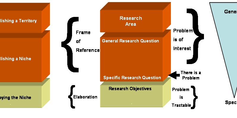 how-to-write-a-good-introduction-in-three-steps-the-dutch-phd-coach